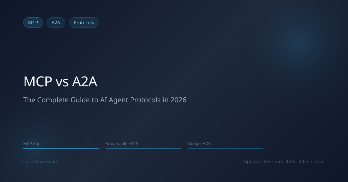 MCP vs A2A: The Complete Guide to AI Agent Protocols in 2026